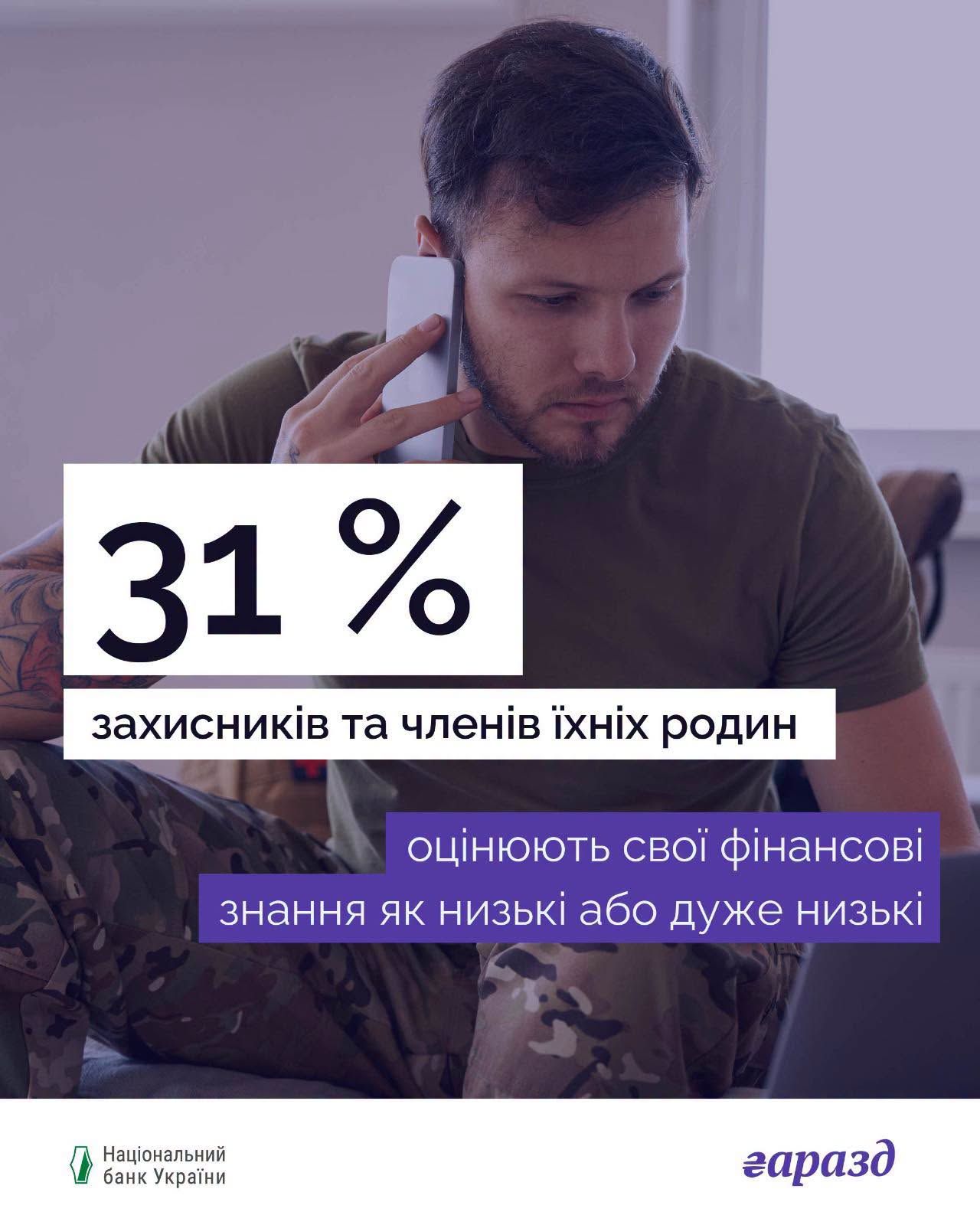 Фінансова грамотність для захисників та їхніх родин