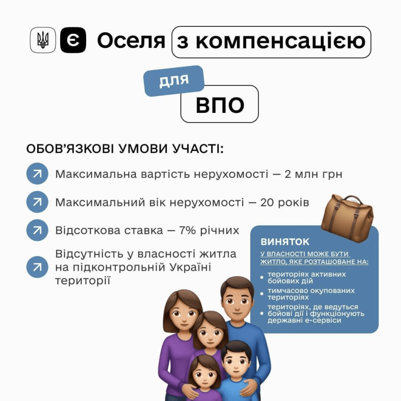 За програмою єОселя почав діяти механізм компенсації для ВПО та мешканців прифронтових територій
